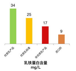 科技創(chuàng)新引領(lǐng)乳業(yè)新篇 中國(guó)乳業(yè)品牌宣傳與推廣走進(jìn)中墾乳業(yè)，聚焦生物技術(shù)推廣