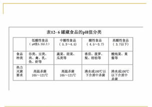 微生物污染與現(xiàn)代食品安全的守護者 生物技術(shù)控制與推廣策略