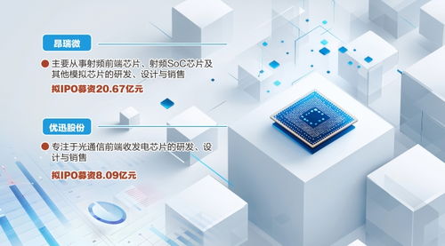 資本加持，科技創(chuàng)新 哈勃與小米力挺北京信息技術(shù)咨詢服務(wù)，兩家芯片公司科創(chuàng)板IPO成功過會