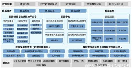 美創科技加入中國互聯網協會數據治理工作委員會，引領互聯網數據服務新篇章